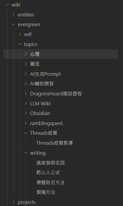 Obsidian 知識庫的資料夾結構,topics 底下有心理、職涯、AI 輔助開發、LLM Wiki、writing 等主題